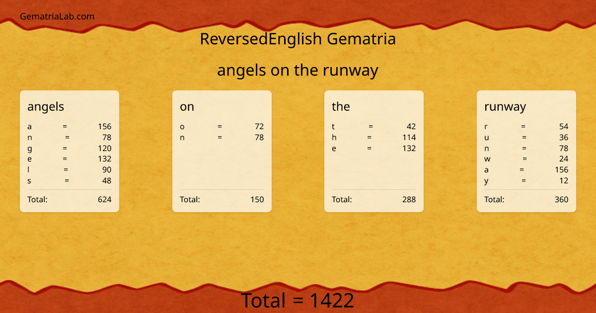 angels on the runway in reversedEnglish Gematria